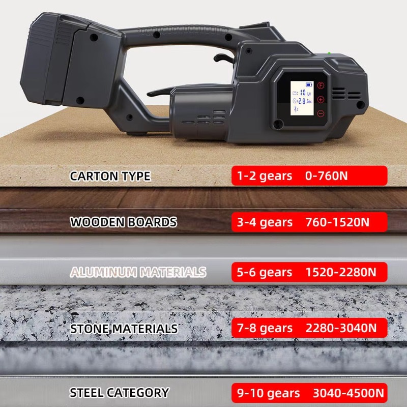 Tragbares V3 Batteriebetrieben – Power Tools Logistics Bewertung und Preis