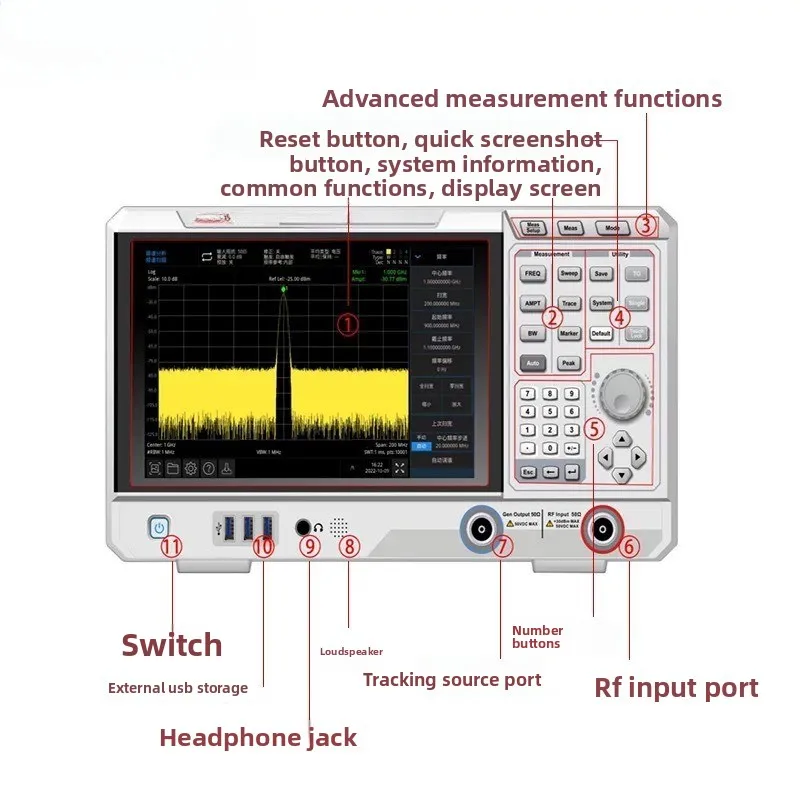 Vektoranalyse Qualitätskontrol – Power Tools Vector Bewertung und Preis